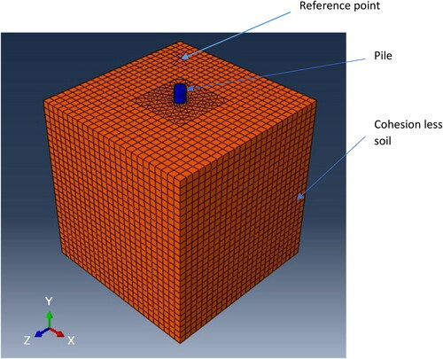 Figure 9. 3D continuum model.