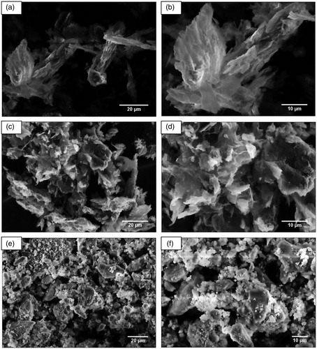 Figure 7. SEM images of (a, b) graphite, (c, d) GO and (e, f) GO–SiO2.