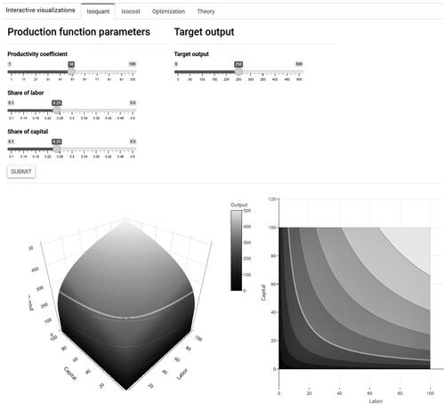 Figure 5. Screenshot of isoquant curve in the cost minimization visualization.