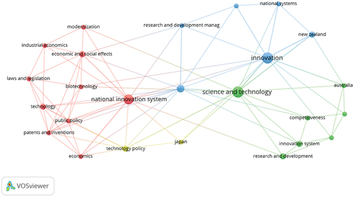 Figure 6. Study area of the STI within NIS framework for the 1990s.