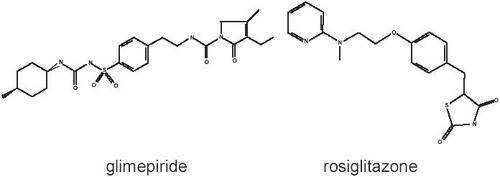 Figure 2 Chemical structures of glimepiride and rosiglitazone.