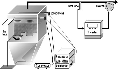 Figure 4. Experimental apparatus for the filtration test.