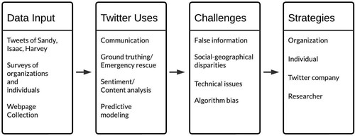 Figure 1. Overview of the framework.