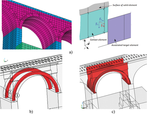 Figure 11. 3D local numerical model of Durrães bridge: a) arch A15 and adopted contact model; b) location of contact/target elements on both spandrel walls interfaces; c) location of contact/target elements on other interfaces.