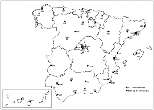 Figure 1. Location of geographically localized, traditionally positioned (GL-TP) and non-GL-TP universities.