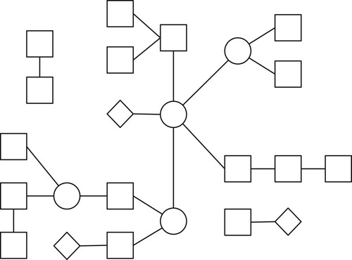 Figure 1. A system example with various nodes and connections.