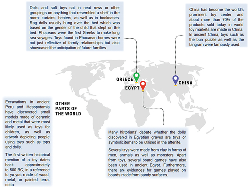 Figure 1. Toys from different parts of the world.