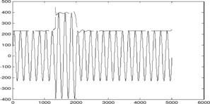 FIGURE 4 Amplitude spectrum of swell signal using S-transform.