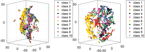 Figure 14. T-SNE visualization of the length-based feature before (left) and after (right) applying joint correction. There is a high level of inter-class intersection before joint correction (left) that is mostly resolved after correcting joint location, creating clusters that are more distinctive (right).