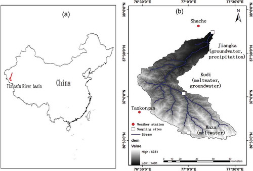 Figure 1. (a) Location of the Tizinafu River basin in China. (b) Terrain and sampling locations in the Tizinafu watershed