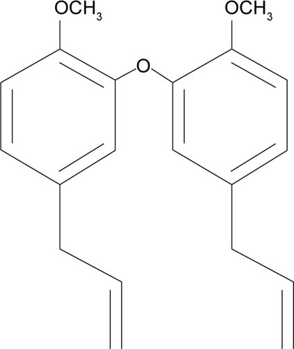 Figure 1 Structures of compound 2,2′-oxybis (4-allyl-1-methoxybenzene) or biseugenol B.