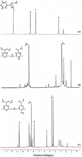 Figure 2 1H NMR spectra of (a) APO (b) APOFHA and (c) APOFHB.