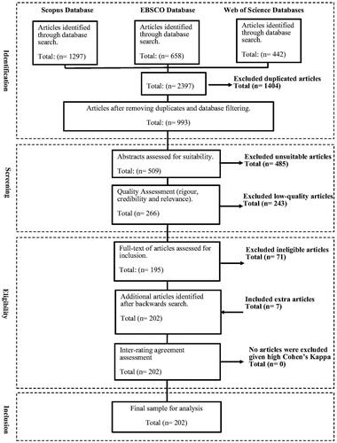 Figure 1. Literature search protocol.