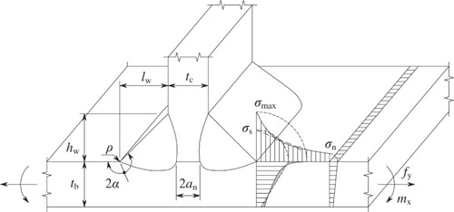 Figure 5. Welded joint normal force and bending moment induced stress distributions.