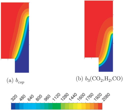 Figure 9. Temperature [K] contours.