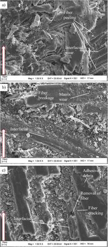 Figure 12. SEM images of the worn surfaces of TiO2 filled composite samples at 30 N-150 °C conditions, a) 0.5 wt% TiO2, b) 1 wt% TiO2, c) 1.5 wt% TiO2.