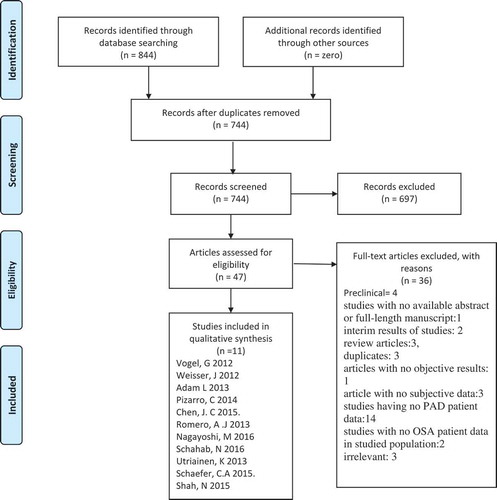 Figure 1. PRISMA flow diagram.