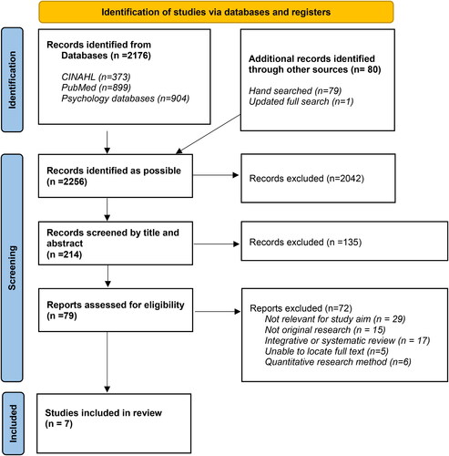 Figure 1. PRISMA 2020 Flow diagram. From: Page MJ, McKenzie JE, Bossuyt PM, Boutron I, Hoffmann TC, Mulrow CD, et al. The PRISMA 2020 statement: an updated guideline for reporting systematic reviews. BMJ 2021;372:n71. doi: 10.1136/bmj.n71. For more information, visit: http://www.prisma-statement.org/.