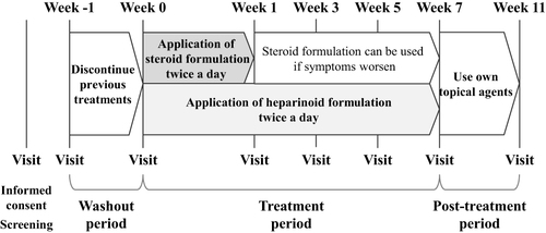 Figure 1 Study design.