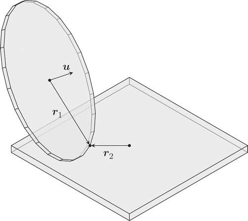 Figure 3. Rolling disk contact.