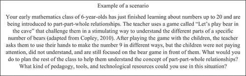 Figure 1. Example of a learning activity scenario for the experimental group.