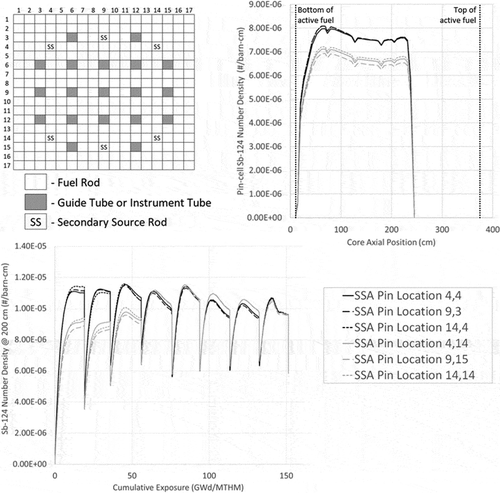 Fig. 3. Examples of VERA SSA 124Sb isotopic tracking