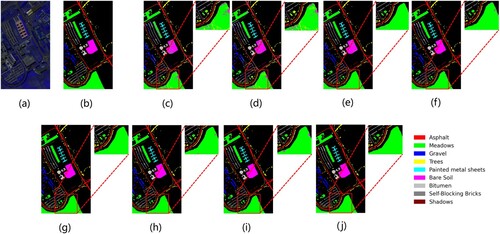 Figure 9. Visualization of the classification maps for the PU dataset: (a) false color image, (b) ground-truth map, (c) RBF-SVM, (d) 1D-CNN, (e) M3D-DCNN, (f) SSRN, (g) DBDA, (h) A2S2K-ResNet, (i) SNN-SSEM, and (j) EGL.