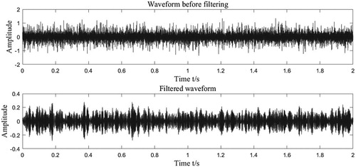 Figure 15. Comparison diagram of cage fault data.