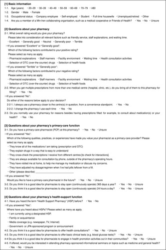 Figure 2 Patient questionnaire.