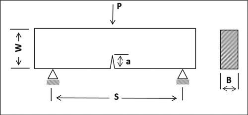 Figure 4. Sample with notch (a) for the fracture toughness test.