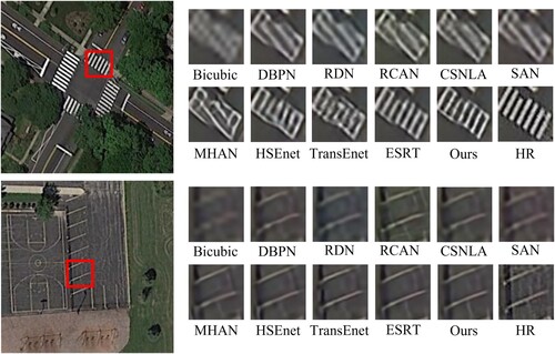 Figure 8. Comparison of subjective results on the NWPU-RESISC45 dataset with other comparison algorithms. Best view via zoomed-in view.