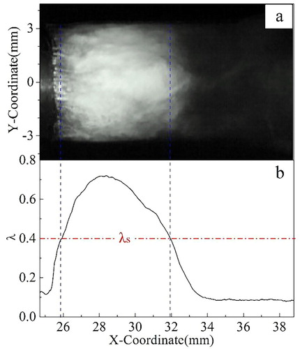 Figure 4. The method of cavitation length calculation.