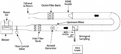 Figure 2. Schematic of the test apparatus.