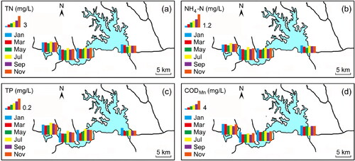 Figure 4. Spatial and monthly variations of (a) total nitrogen (TN), (b) ammonia nitrogen (NH4-N), (c) total phosphorus (TP), and (d) chemical oxygen demand (CODMn) in Changhu Lake.