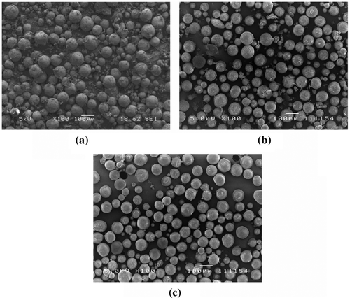 Figure 7. SEM images of 5Fu-loaded 0.4A PLGA MPs prepared using different theoretical loadings of 5Fu.Note: (a) 10%, (b) 15%, and (c) 20%.