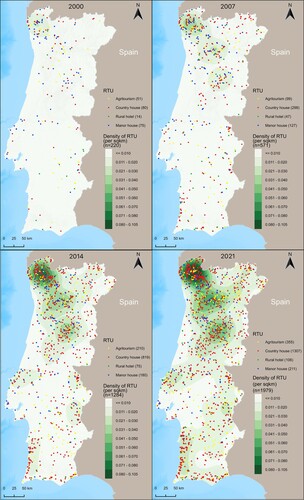 Figure 1. Dissemination of rural accommodation (Kernel density estimated from the year of opening).