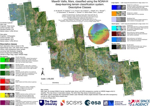 Figure 4. Main map of Mawrth Vallis, showing descriptive classes. GIS-ready files are available as supporting material and we encourage readers to download these in order to view the product at full resolution and symbolise it as needed to better highlight the more subtle variations.