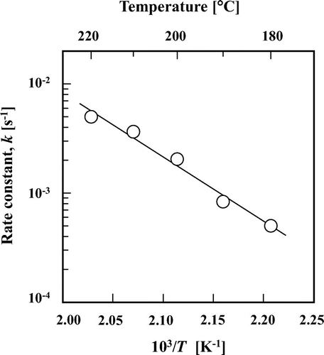Fig. 3. Arrhenius plot for the rate constants of maltose to maltulose isomerization in 60 wt% subcritical aqueous ethanol.