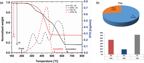 Figure 2. Experimental setup.