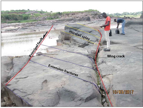 Figure 13. Strike-slip fault showing both a wall damage zone with extension fractures and horsetail splay fractures at its tips. Note wing cracks on extension fractures.