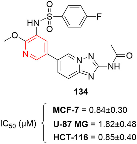 Figure 68 [1,2,4]Triazolo[1,5-a]pyridinylpyridine–containing highly potent anticancer agent.