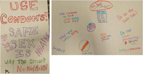 Figure 2. Posters created by youth for National AIDS Awareness Day
