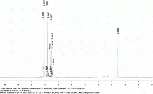 Figure 1.  1H NMR spectra of compound 9a.