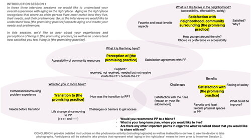 Figure 1. Visual concept map.