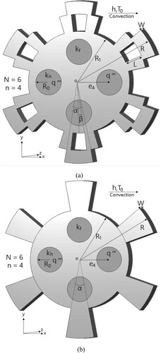 Figure 11. The (a) snowflake-shaped and (b) helm-shaped fins with four IHSs.