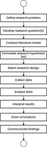 Figure 2. Research methodology flowchart.