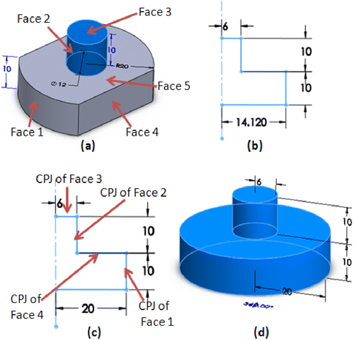 Figure 15 (a) Part containing unturnable faces; (b) vertical projection; (c) CPJ; (d) revolved minimum turnable entity (adapted from Li and Shah (Citation2007)).