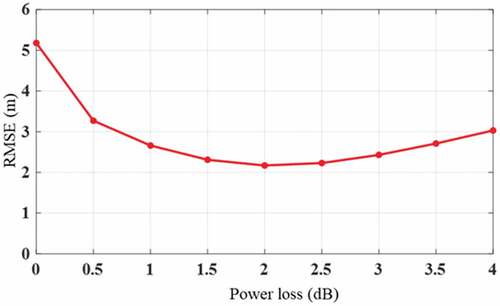 Figure 10. Differences between TomoSAR CHM and LiDAR CHM with different power loss values.
