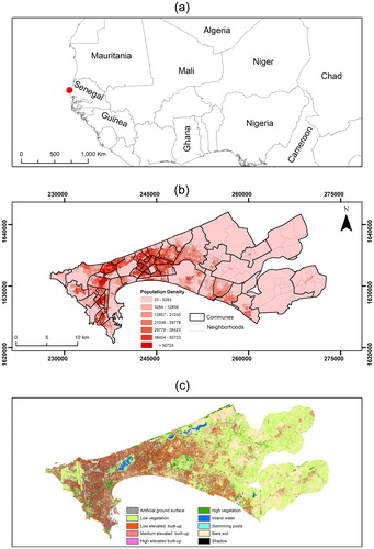 Figure 1. (a) Location map of Dakar within the African continent, (b) Population density at the neighbourhood administrative level in Dakar, Senegal. The independent variable used in the models was the logarithmic transformation of the population density values due to the skewness of the distribution. (c) Land cover map of Dakar at a 0.5 m resolution.