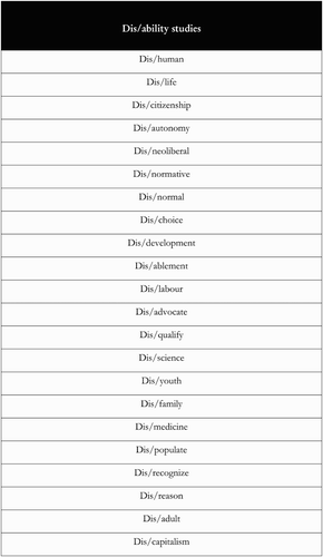 Figure 1. Dis/ability studies: becoming dis/human and other possibilities (taken from Goodley & Runswick Cole, Citation2014, p. 6).